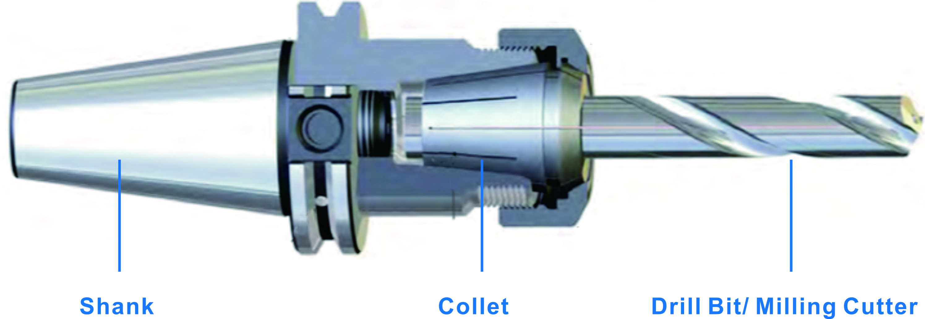 ER Collet